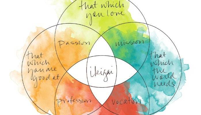 Funds Talent Luxembourg - Prince and the art of finding your Ikigai